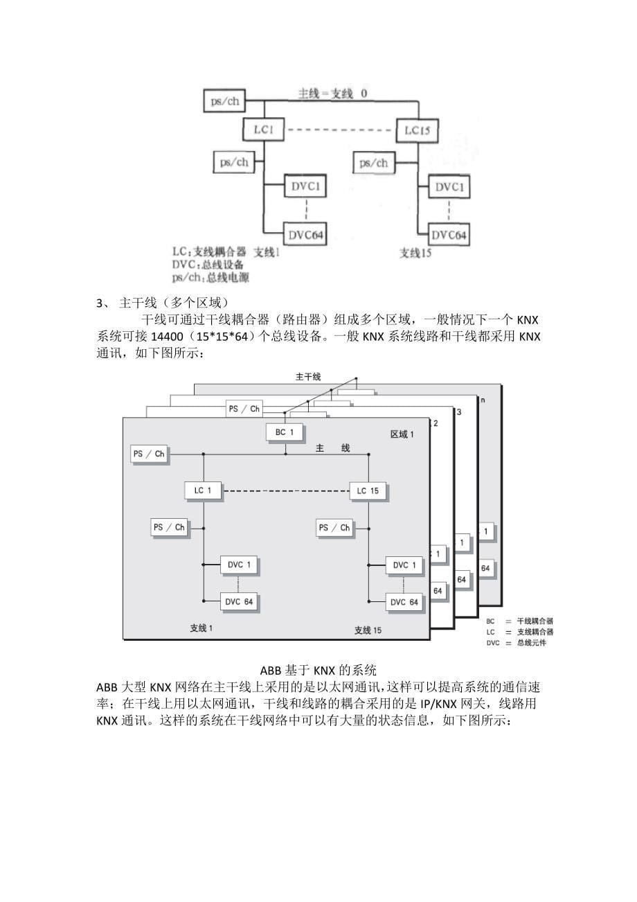 KNX协议入门.doc_第5页