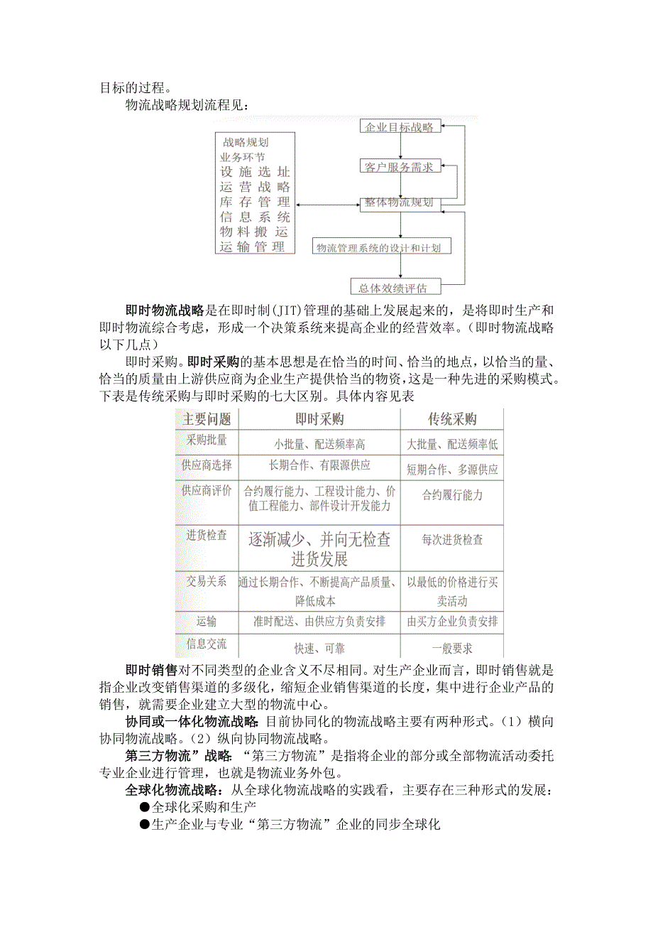 03361企业物流管理复习资料.doc_第3页