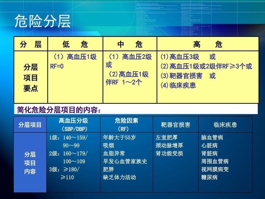 高血压诊疗规范 [共27页]_第5页