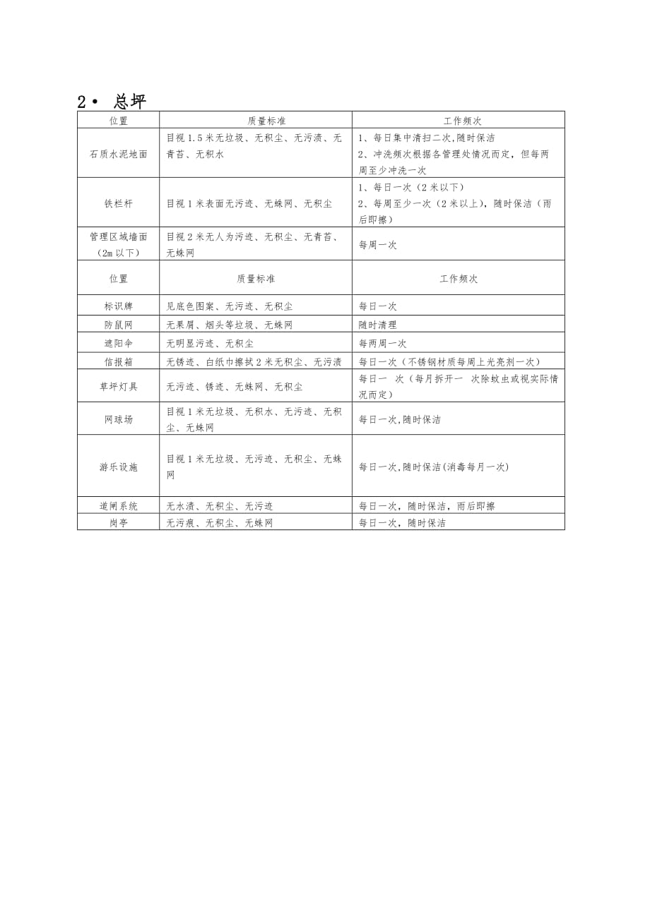 小区物业保洁标准_第3页