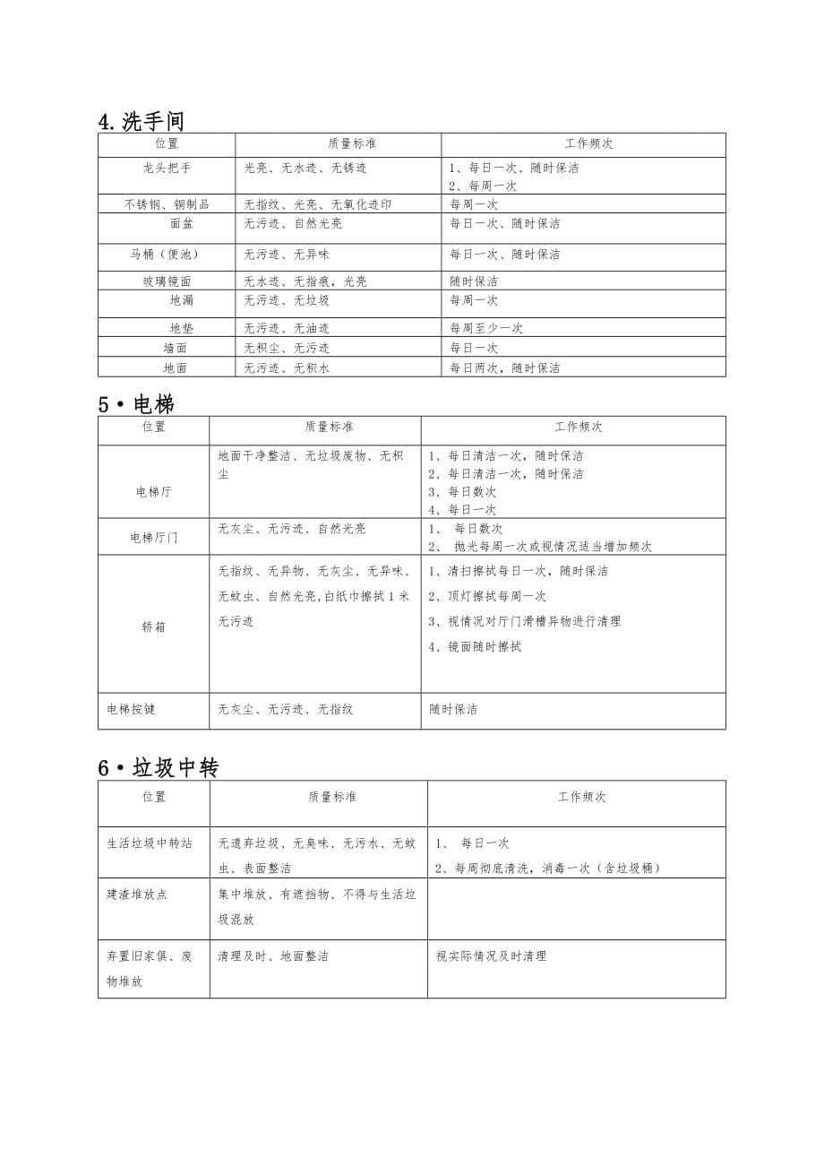 小区物业保洁标准_第5页