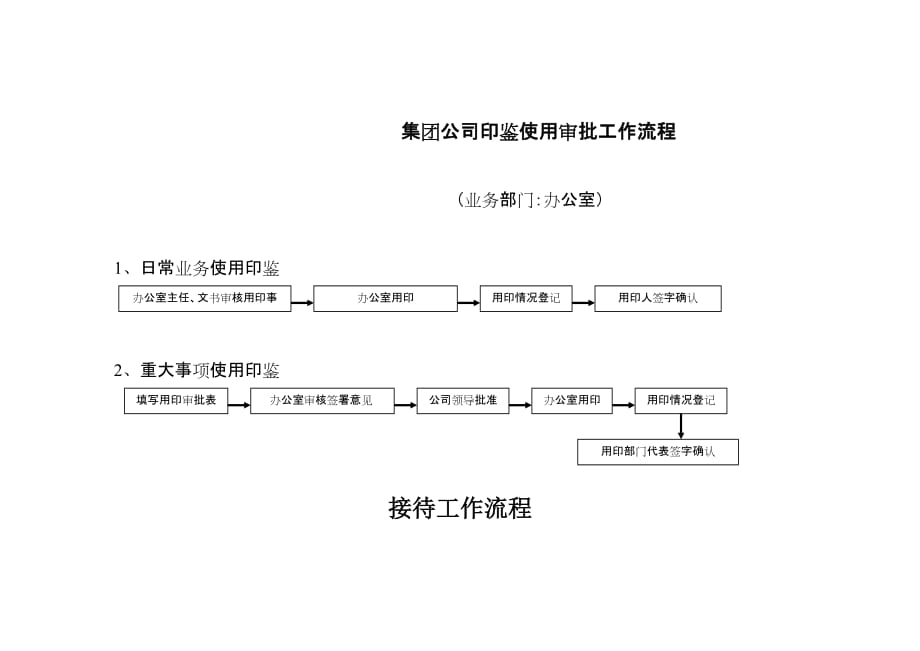 办公室公文处理工作流程.doc_第2页