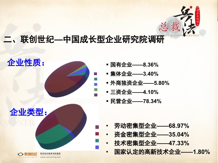 公司化运作通用版_第3页