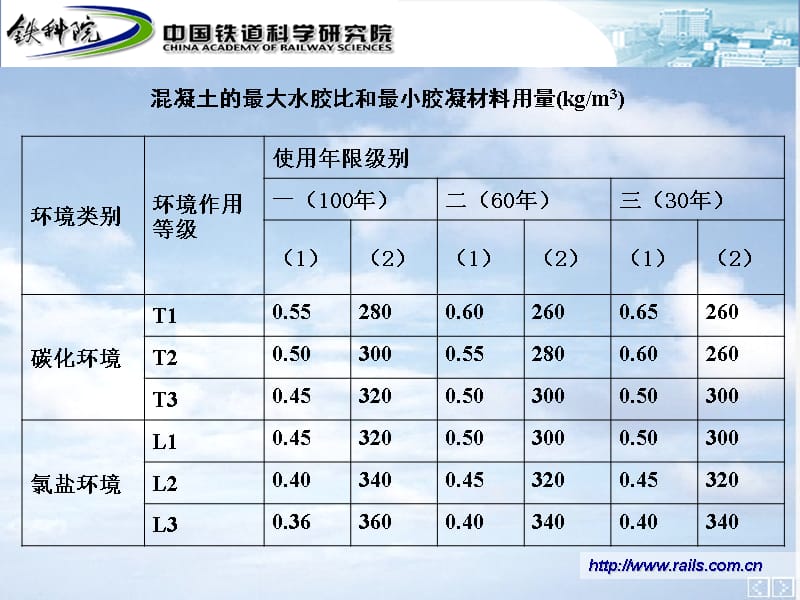 tA混凝土配合比说课讲解_第3页