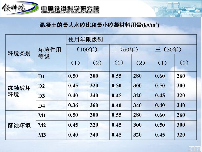 tA混凝土配合比说课讲解_第4页