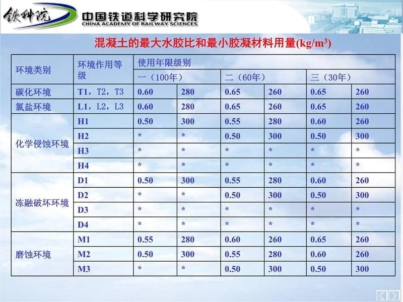 tA混凝土配合比说课讲解_第5页