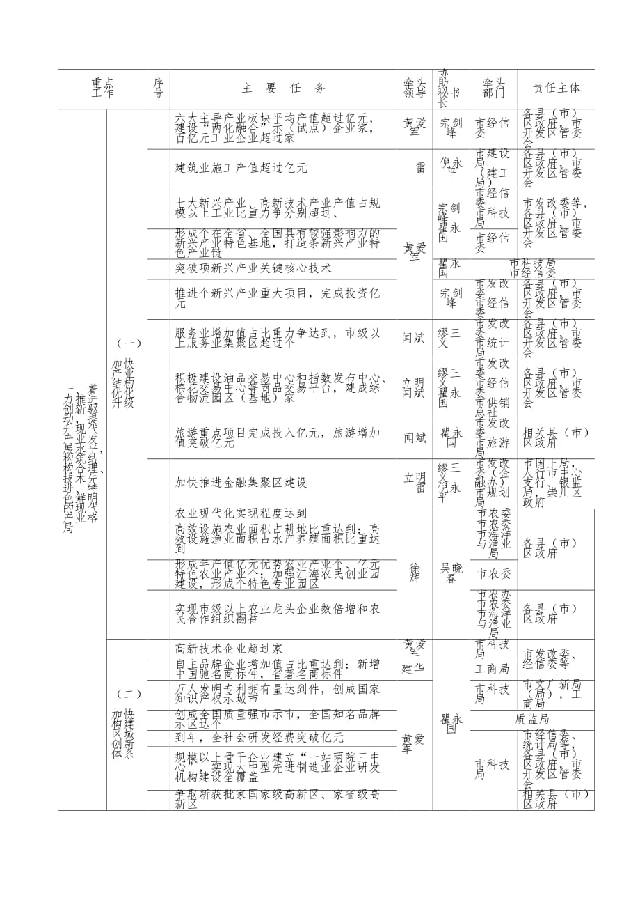 今后五年到全市经济社会发展主要预期目标分解表_第3页