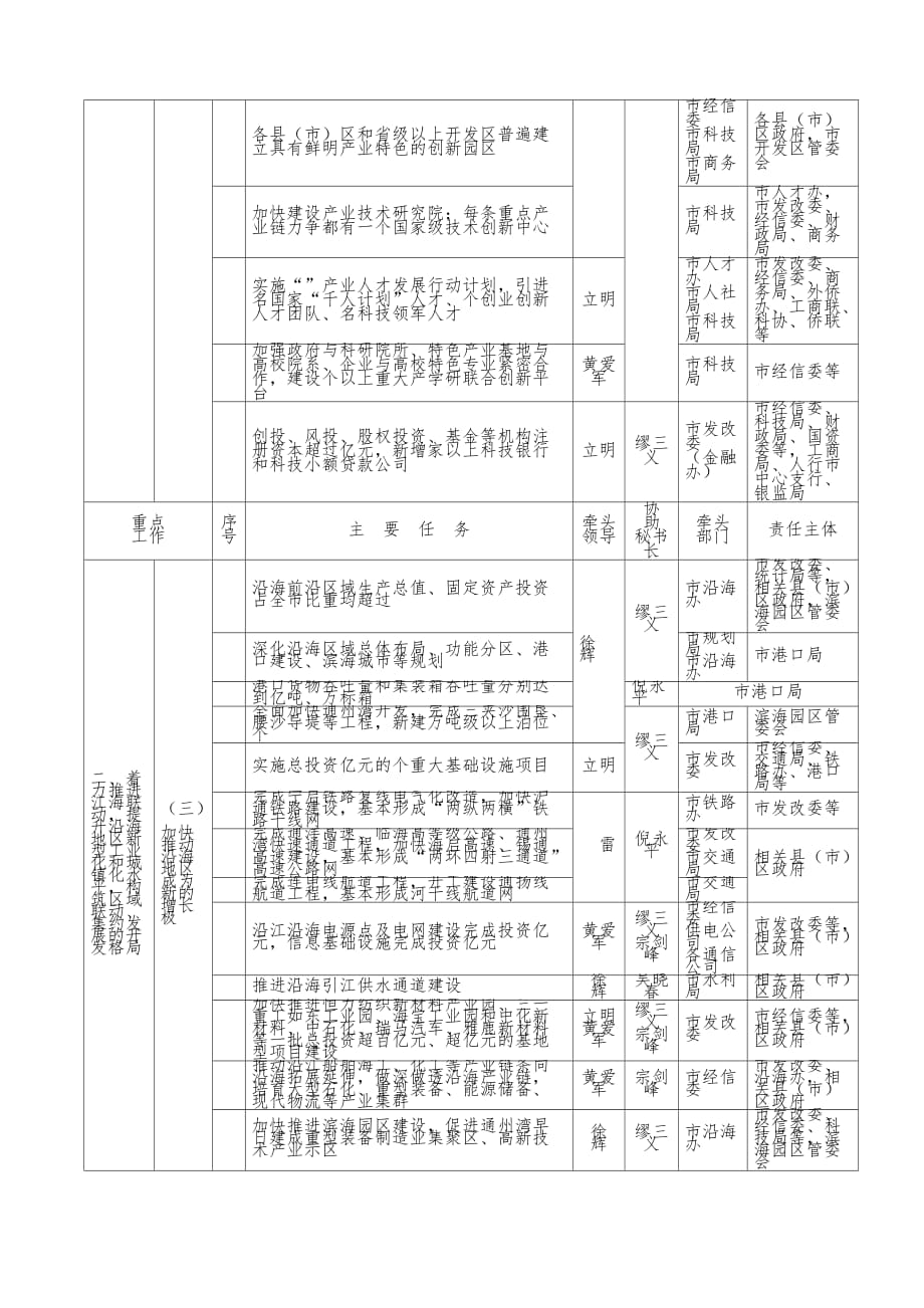 今后五年到全市经济社会发展主要预期目标分解表_第4页