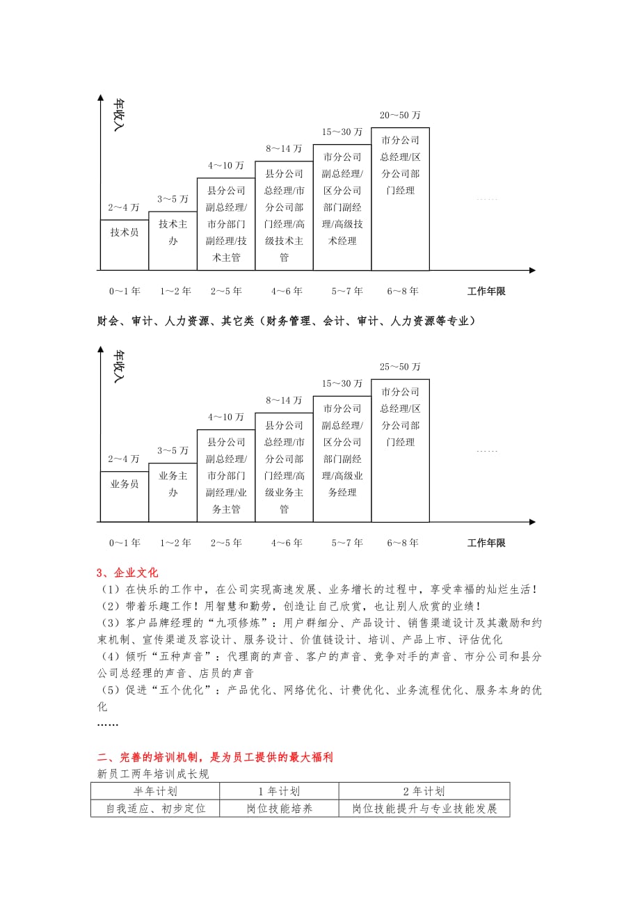 中国联通广西分公司招聘管理文档_第3页