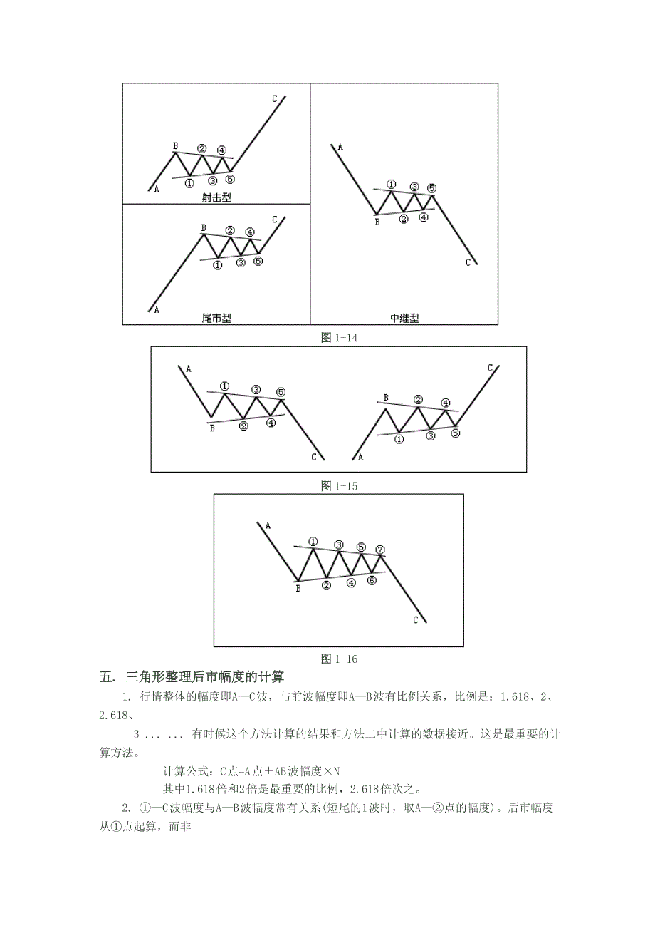 技术分析之三角形整理.doc_第4页