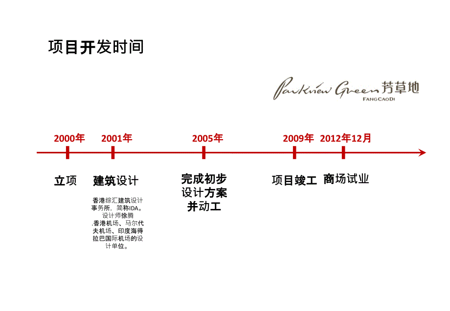 北京芳草地案例分析.ppt_第4页