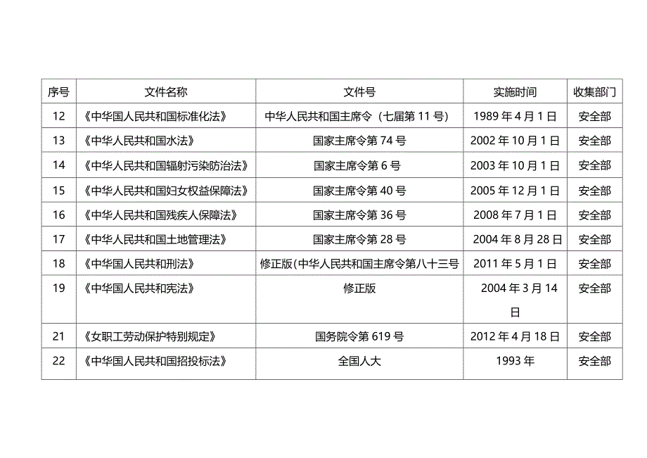 法律法规法律法规清单文档_第1页