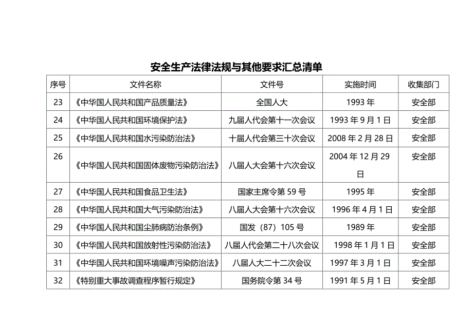 法律法规法律法规清单文档_第2页