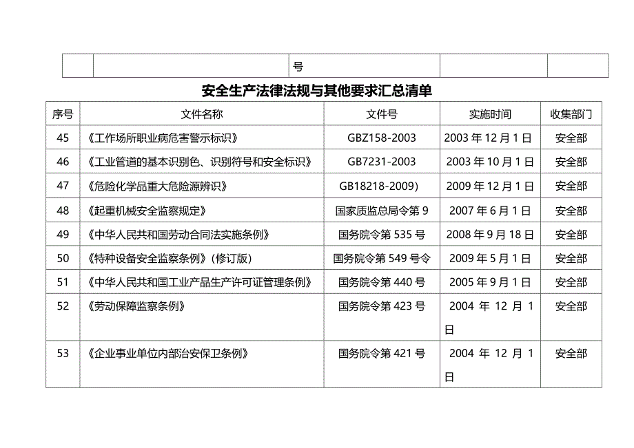 法律法规法律法规清单文档_第4页