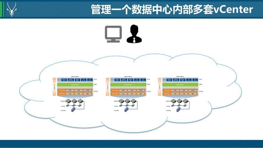 Sky CMP 4.0产品.pdf_第5页