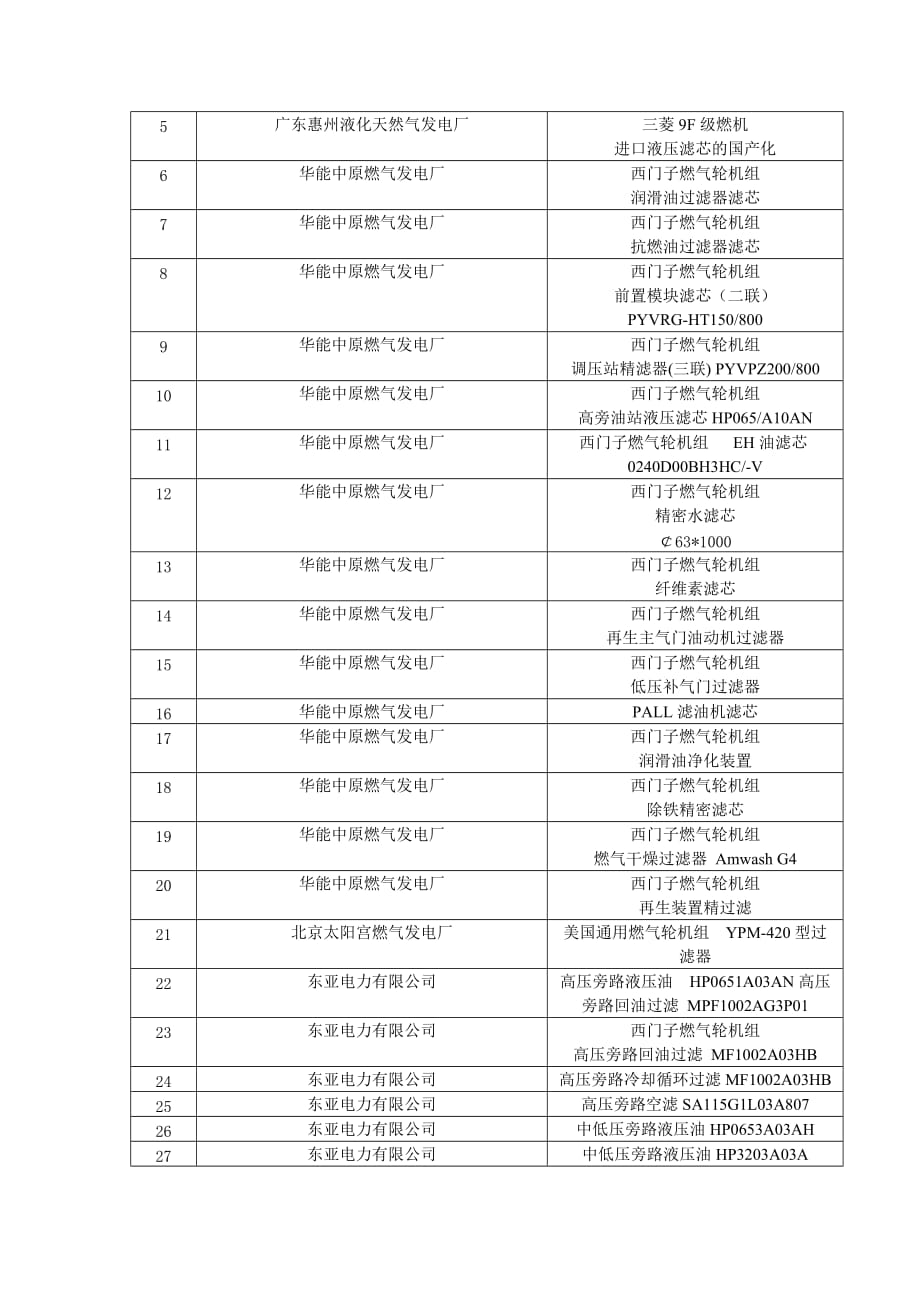 公司简介和业绩.doc_第3页