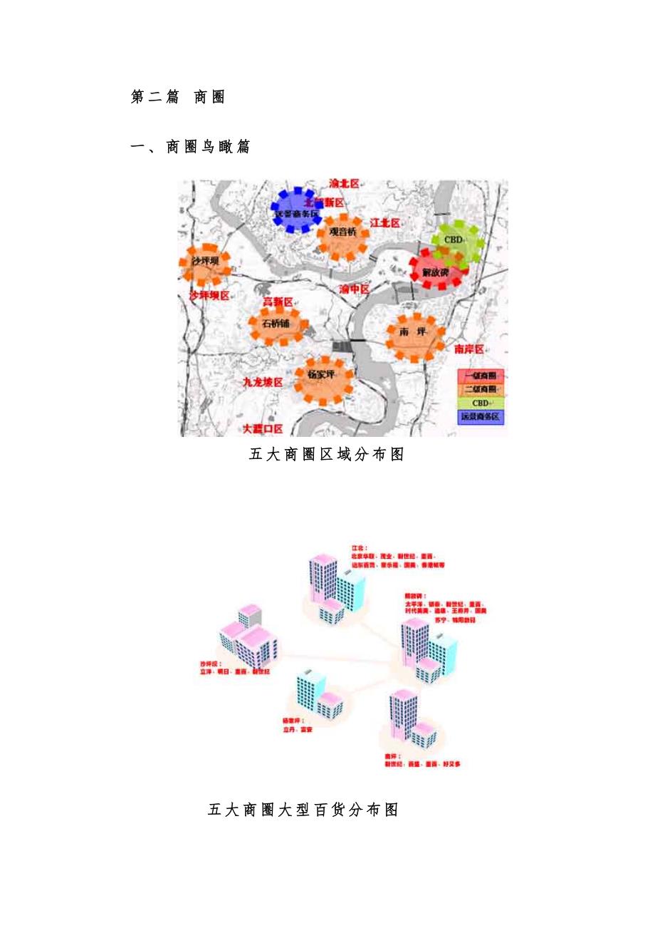 重庆商业地产发展分析报告_第2页