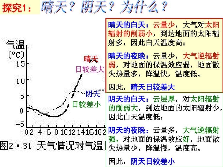 区域地理2.2世界的气候_第5页