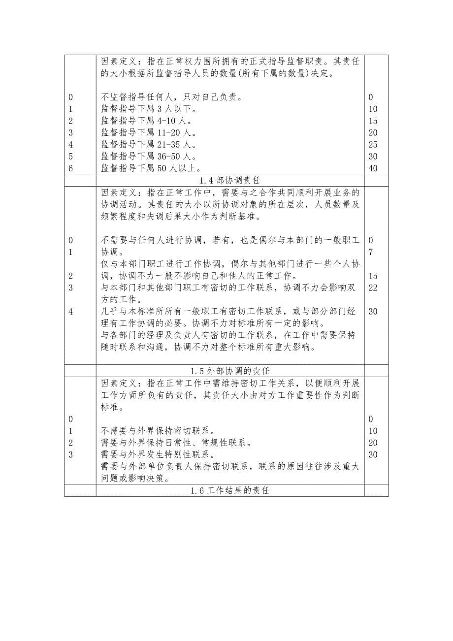 下一阶段岗位评价计划安排杨嘉荣rsc_第5页