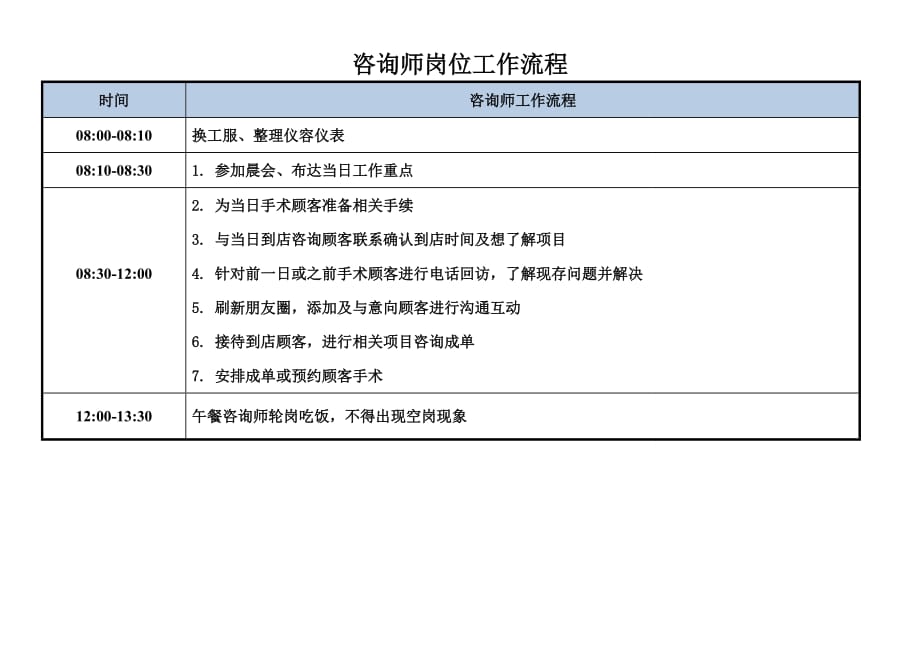 咨询师工作流程.doc_第1页