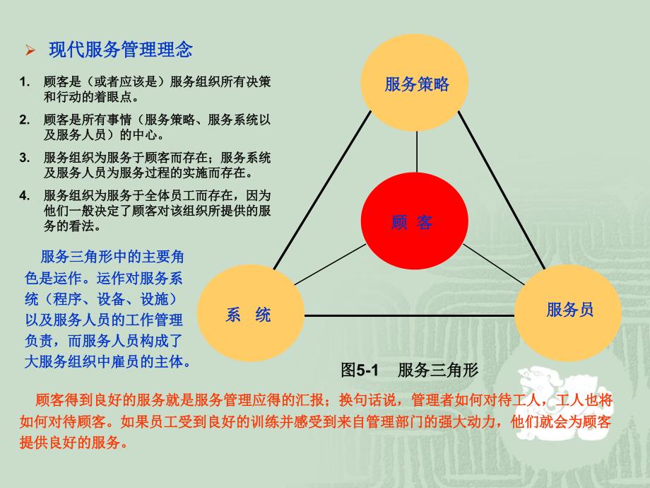 服务行业的产品设计与过程选择.ppt_第4页