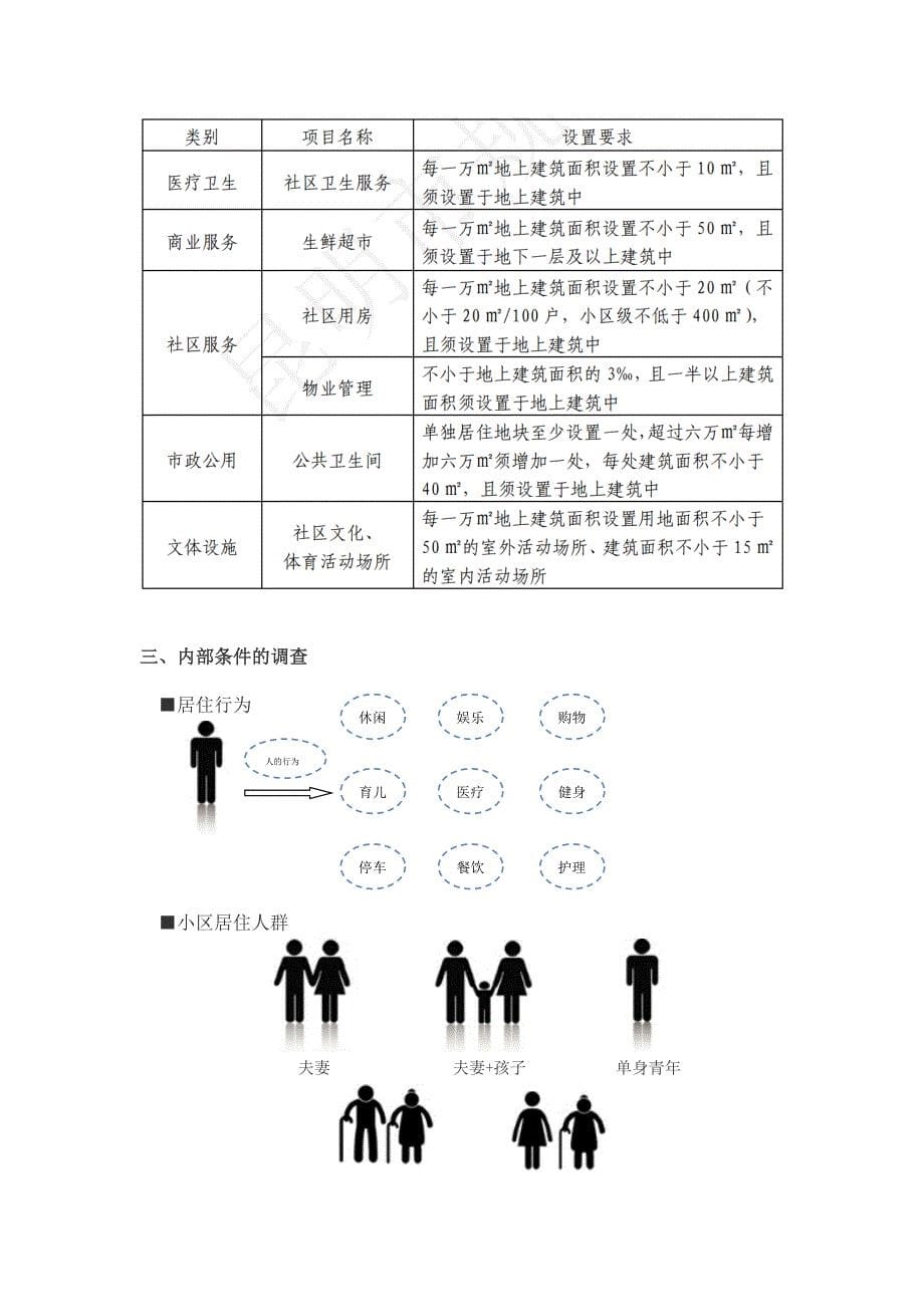 居住小区规划设计策划书.doc_第5页