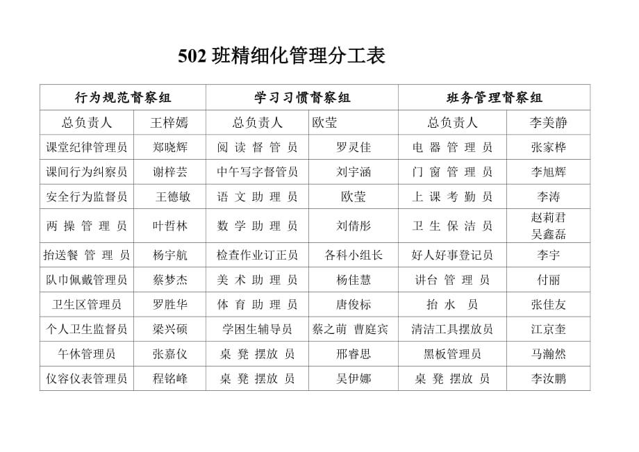 305班级精细化管理分工表.doc_第1页