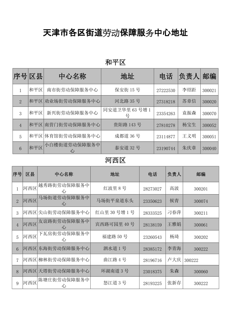 天津市各区街道劳动保障服务中心地址电话.doc_第1页