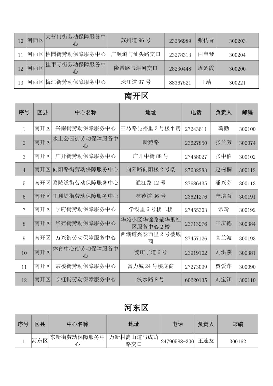 天津市各区街道劳动保障服务中心地址电话.doc_第2页