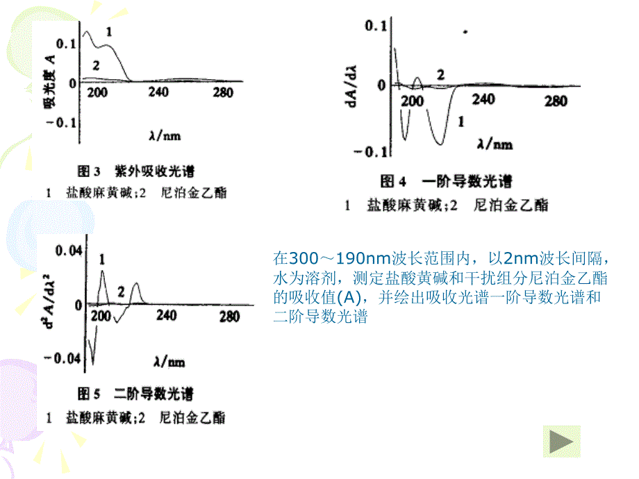 导数分光光度法知识讲解_第4页