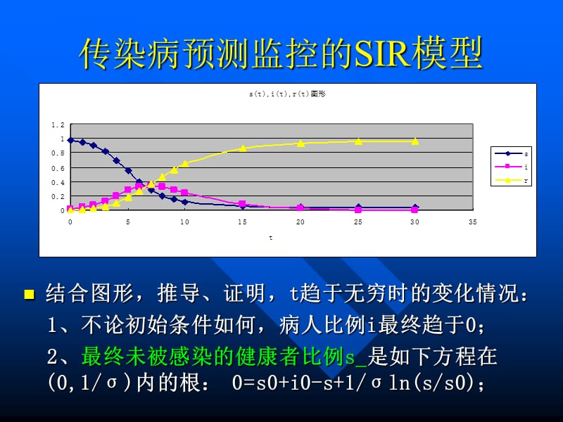 传染病预测监控的SIR模型讲课资料_第1页