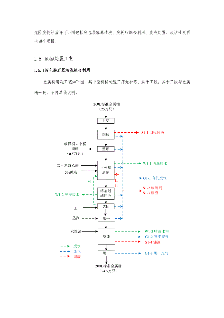 江苏永吉环保科技有限公司工业固废综合利用与处置项目试运_第4页