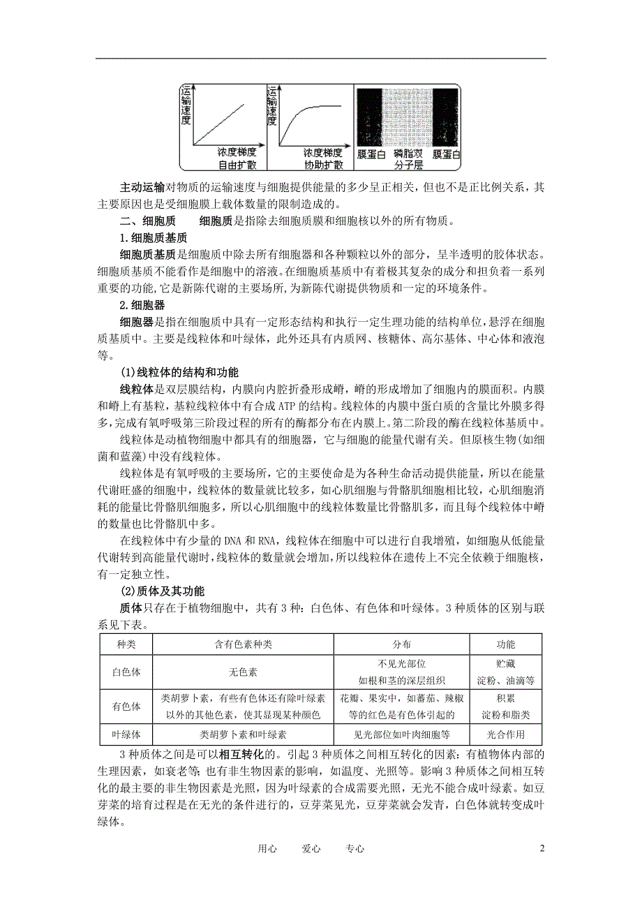 高中生物《细胞的结构和功能》文字素材7 中图版必修1.doc_第2页