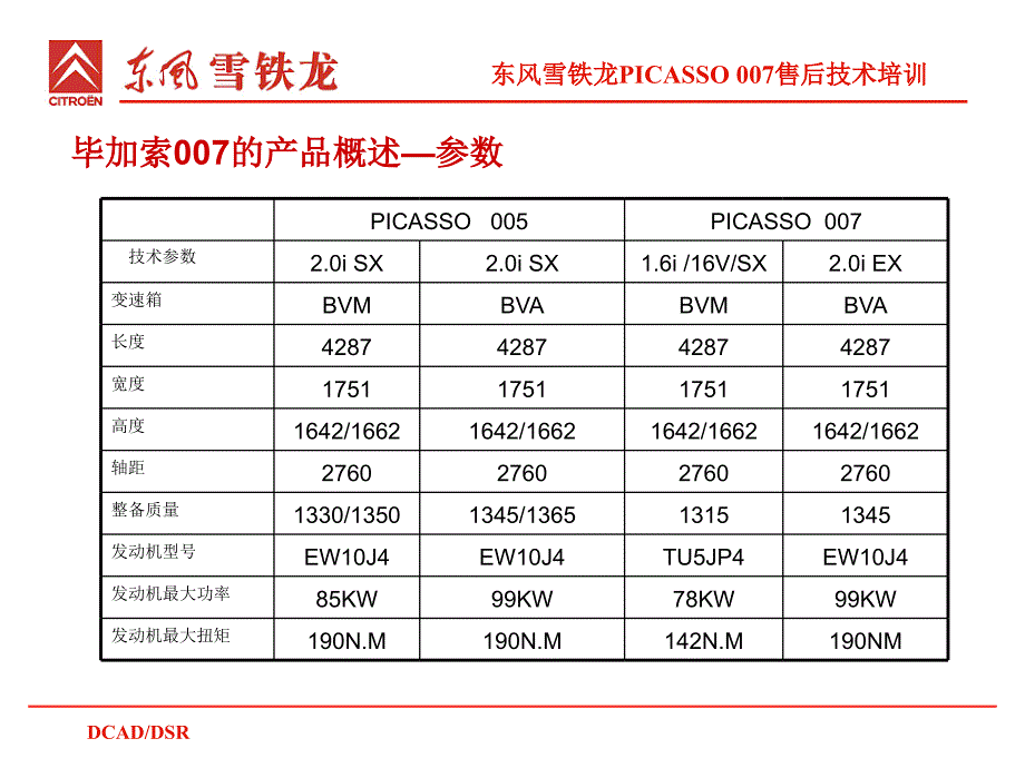 毕加索007的产品特点Picasso007教学教材_第4页