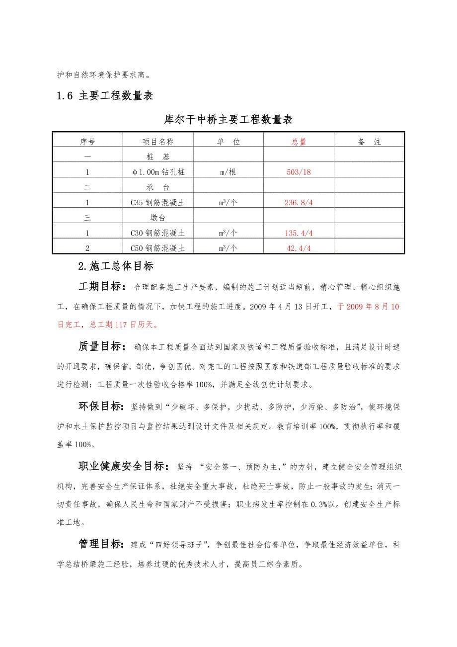 铁路工程施工组织设计方案1_第5页