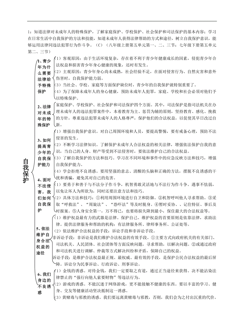 重庆市垫江九中2013级中考思想品德考前基础知识复习讲稿（道德、法律、国情国策专题）湘教版.doc_第3页