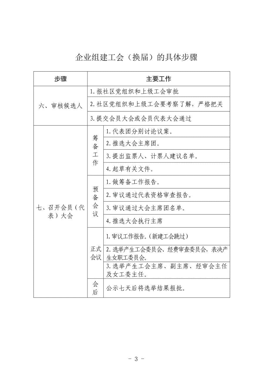 工会换届选举民主建会请示、报告等规范文本式样(共37页)_第3页