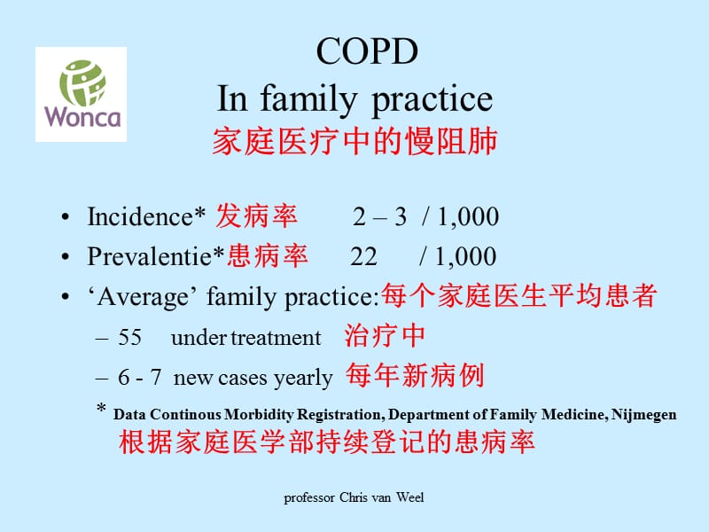 HOWITHITSFAMILYPRACTICE潜在流行性慢阻肺对家庭资料讲解_第3页