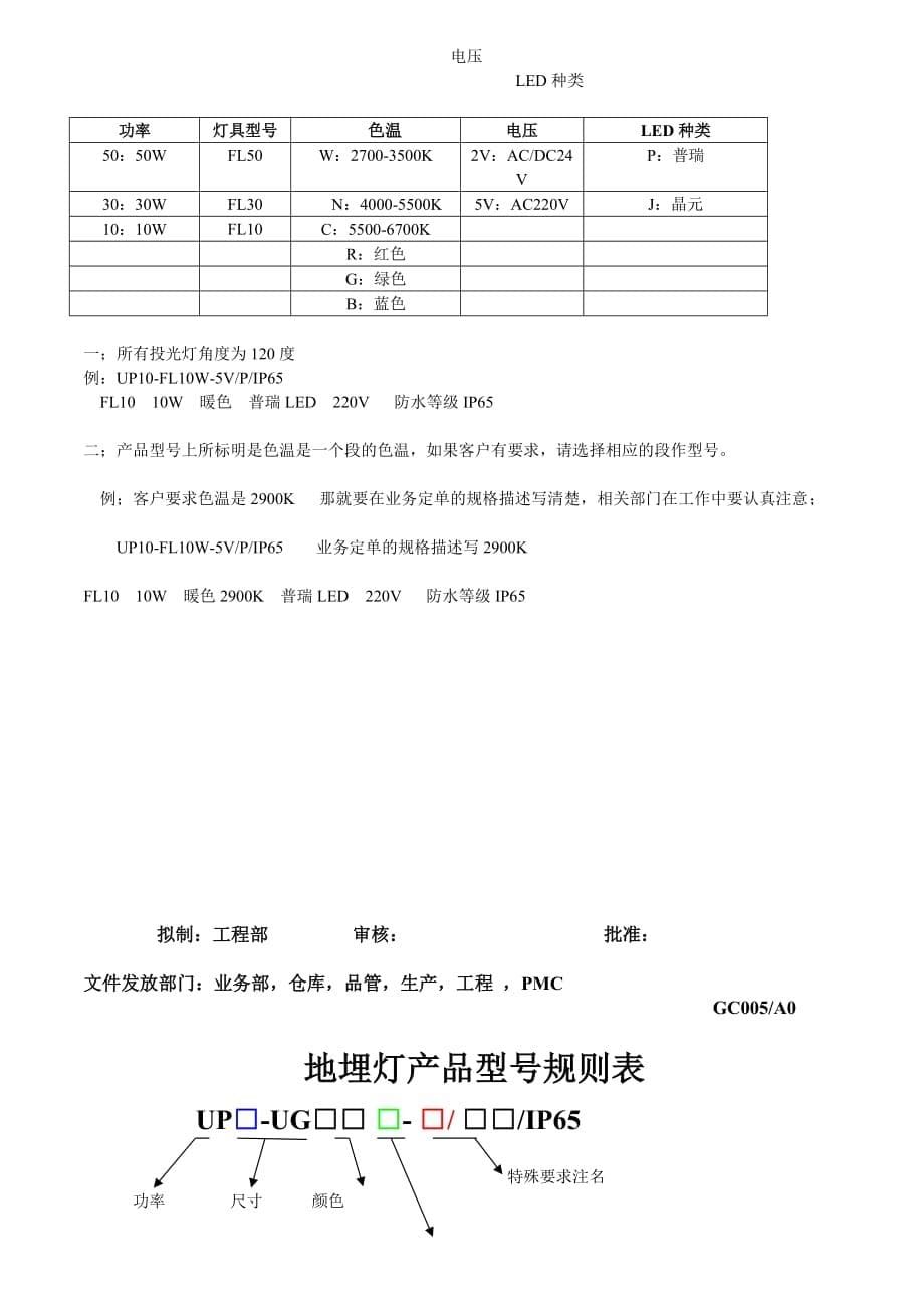 LED产品型号编码规则.doc_第5页