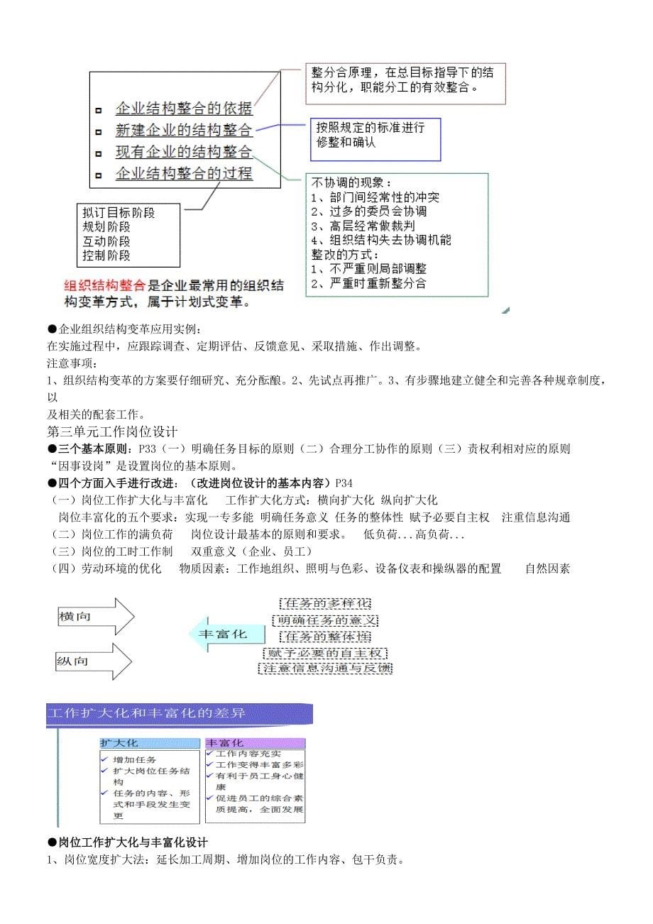 人力资源二级内容整理模板_第5页