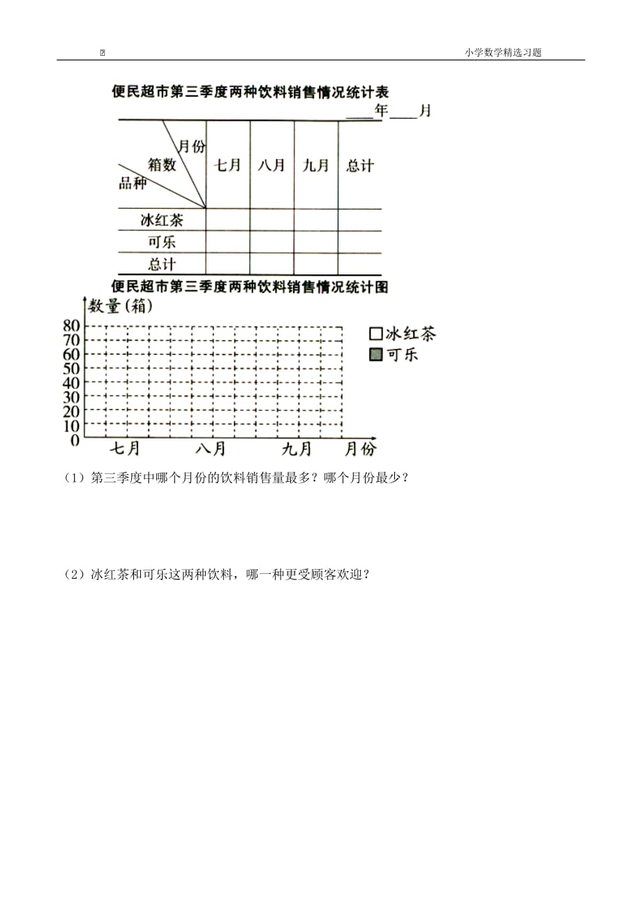 五年级数学下册青岛版《复式条形统计图》综合习题_第3页