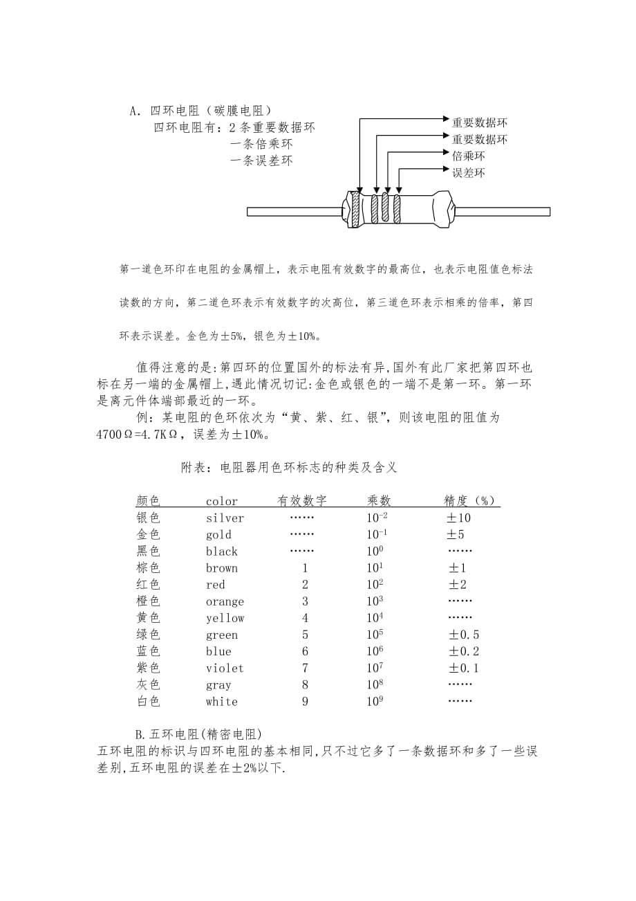 员工电子技术基础培训汇报材料_第2页