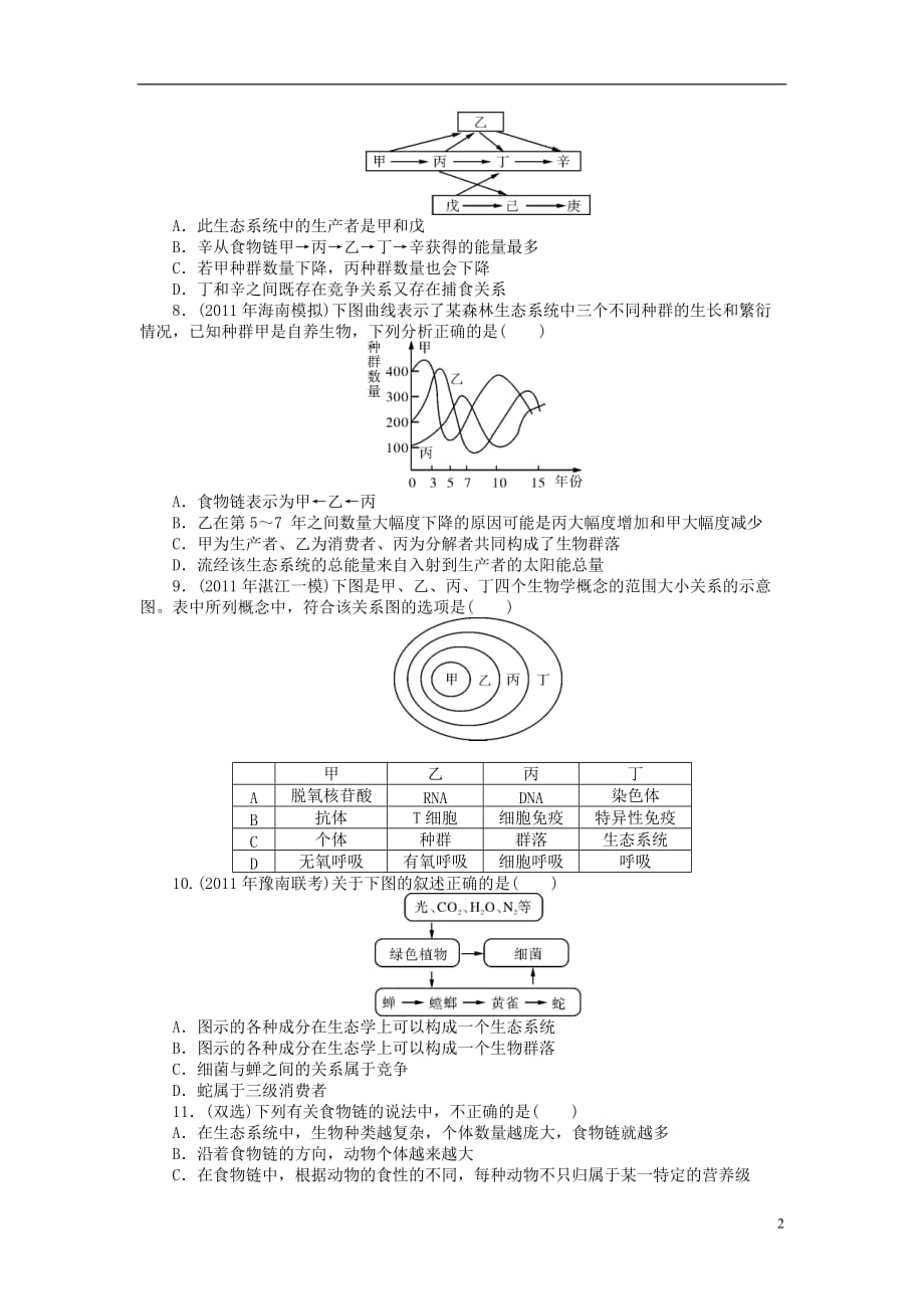 【高考风向标】（广东专用）2013版高考生物第一轮总复习 第5章 第1节 生态系统的结构配套试题 新人教版必修3.doc_第2页