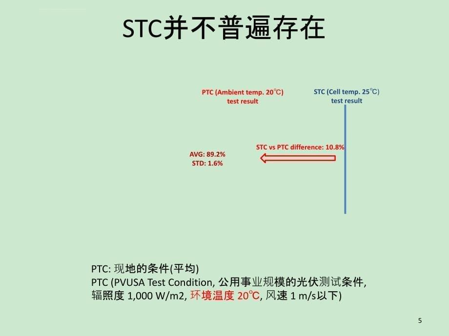 光伏组件发电量评价_第5页