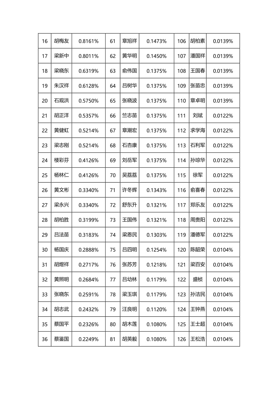 2020年(转让合同）债权债务转让协议的补充协议_第1页