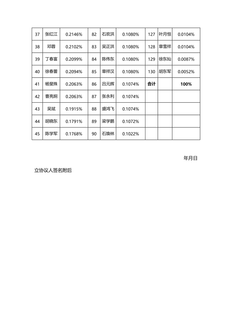 2020年(转让合同）债权债务转让协议的补充协议_第2页