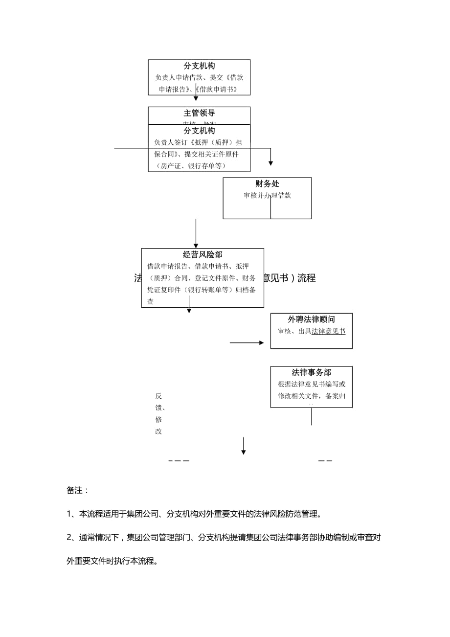 法律法规法律事务工作流程_第3页