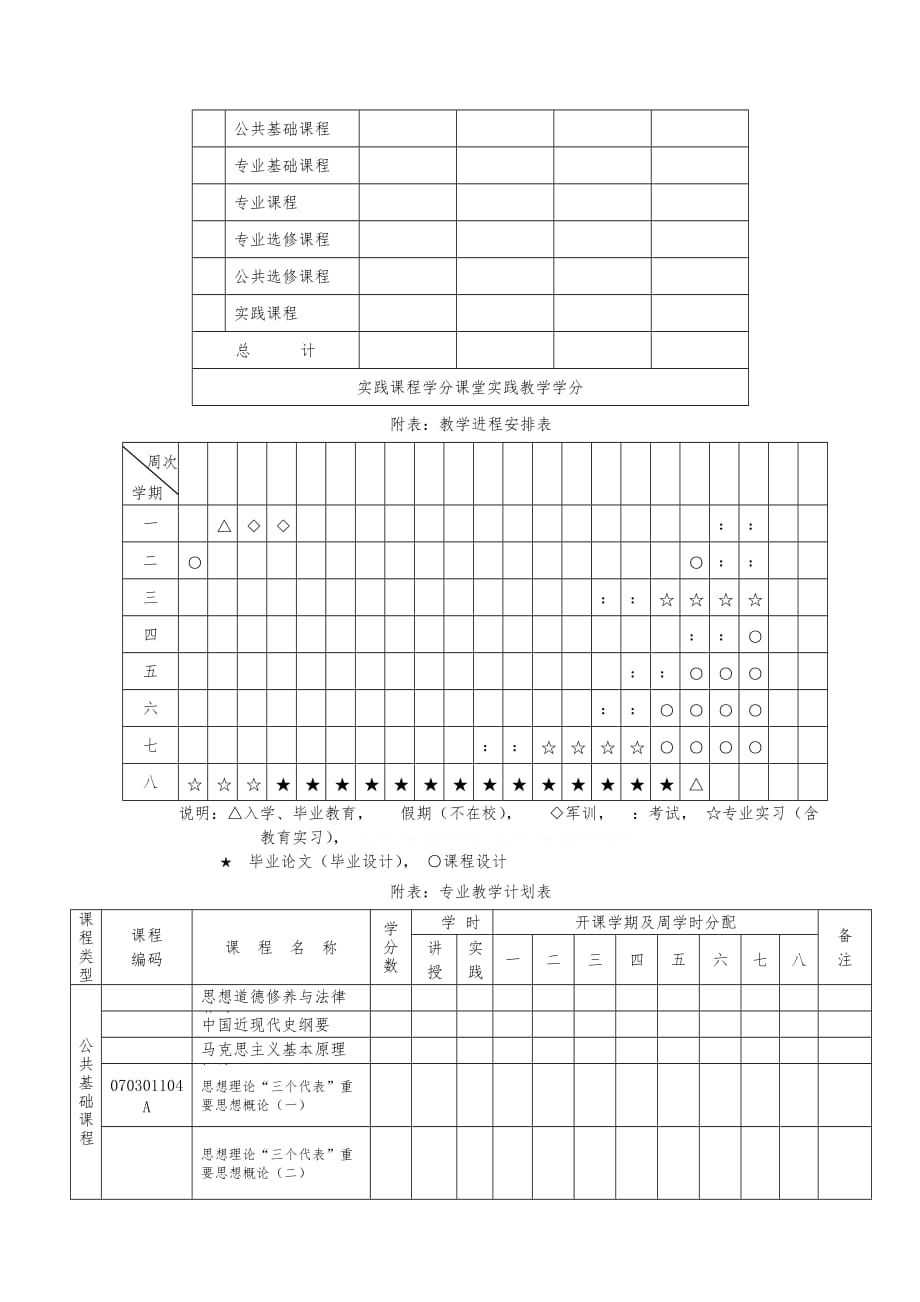 机械设计制造和自动化专业高铁列车工程教学计划_第3页