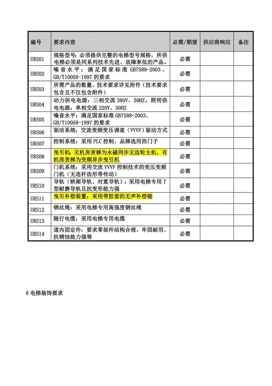 华强产业园电梯URS -货梯.doc_第5页
