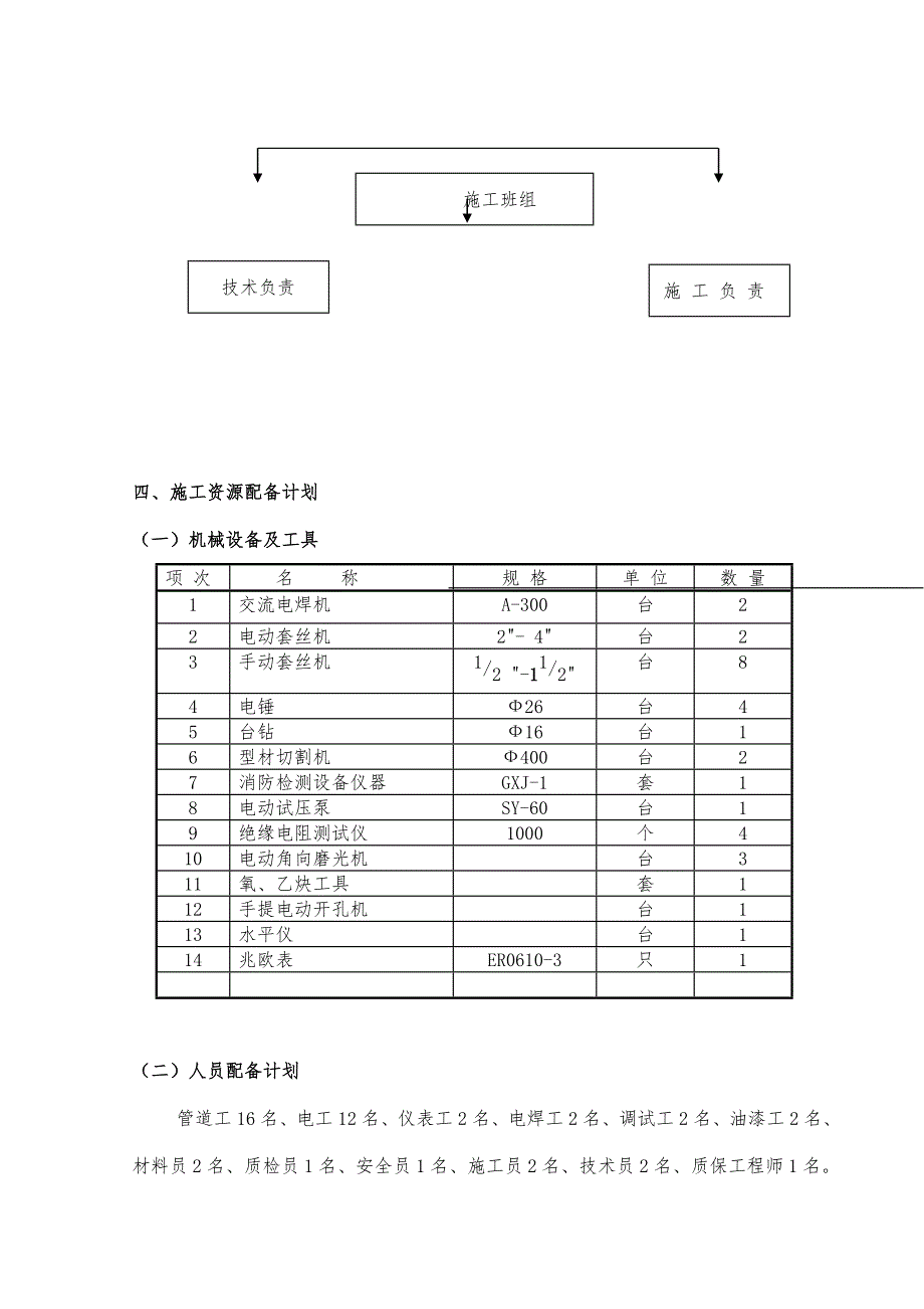 江苏银行泗洪支行工程施工设计方案_第2页